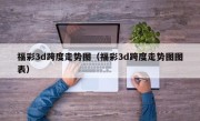福彩3d跨度走势图（福彩3d跨度走势图图表）