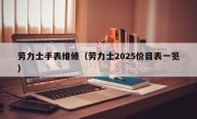 劳力士手表维修（劳力士2025价目表一览）