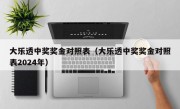 大乐透中奖奖金对照表（大乐透中奖奖金对照表2024年）
